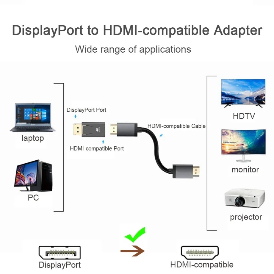 Adapter 4K/1080P DP DisplayPor – Home Cinema Projector recenzja i cena