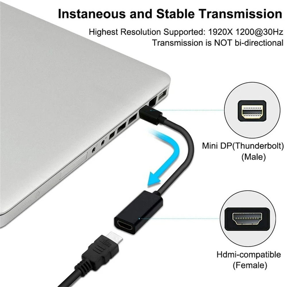 Kabel 4K Mini Displayport do H – Home Cinema Projector recenzja i cena