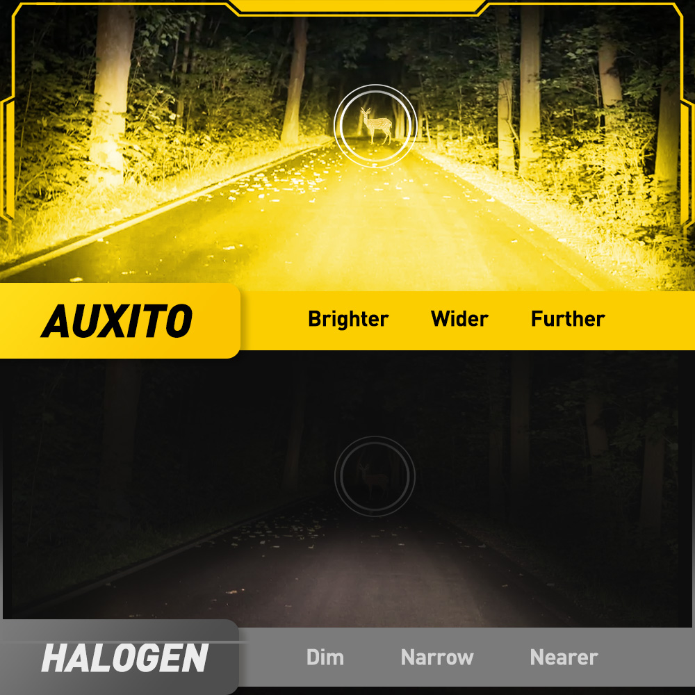AUXITO 6G27 Światło przeciwmgi – Home Cinema Projector recenzja i cena